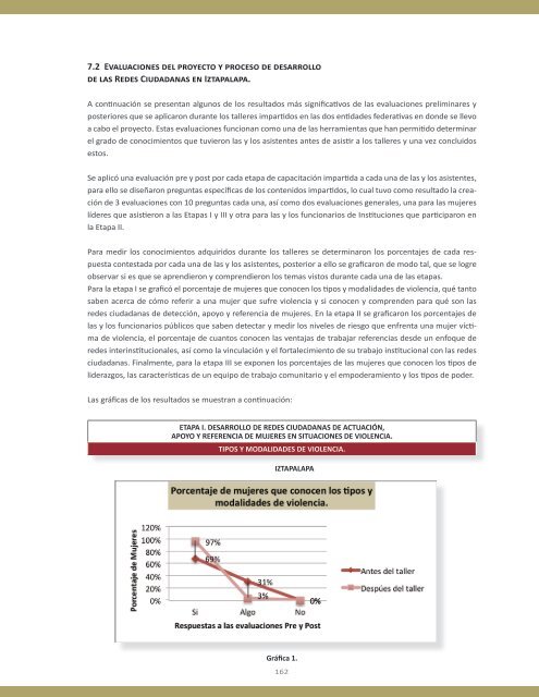 Redes Ciudadanas de Actuación en Detección, Apoyo y ... - CONAVIM