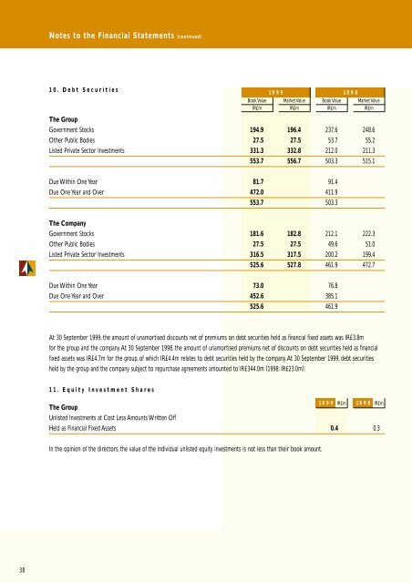 Annual Report & Accounts 1999 - Anglo Irish Bank