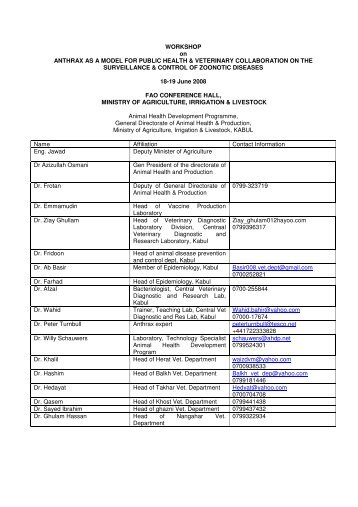 List of participants - Animal Health Development Programme