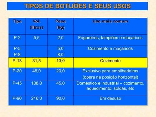 SeguranÃ§a GLP .pdf - Fundacentro