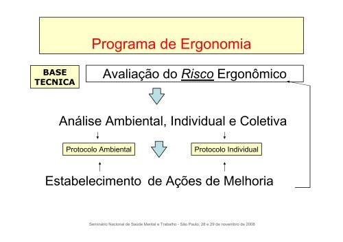 Oficina 6 - Mauro David Ziwian - Fundacentro