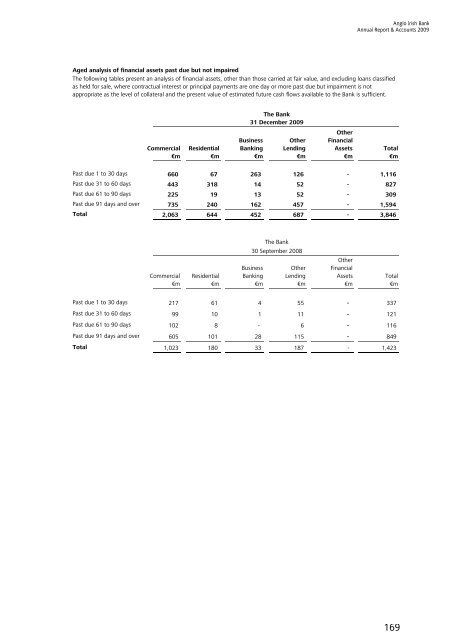 Annual Report & Accounts 2009 - Anglo Irish Bank