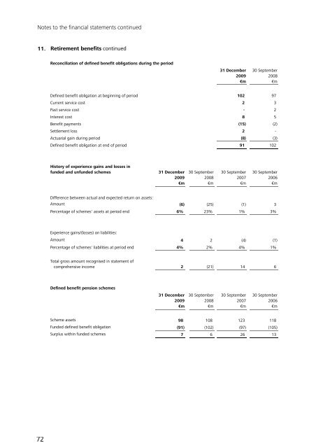 Annual Report & Accounts 2009 - Anglo Irish Bank