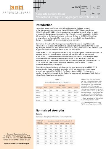 Normalised Strength - Concrete Block Association