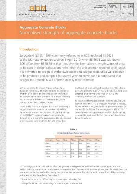 Normalised strength of aggregate concrete blocks