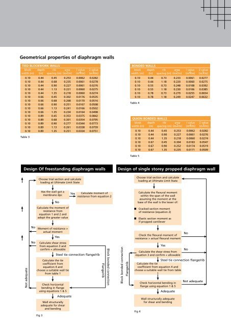 Unreinforced masonry diaphragm walls - Concrete Block Association