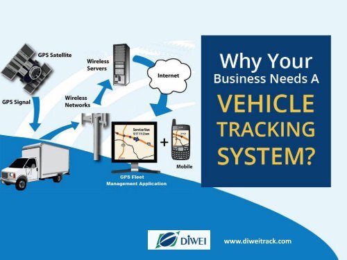 Importance of Vehicle GPS Tracking System for Business