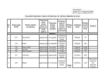 2011 metų viešųjų pirkimų planas - vpvc.lt