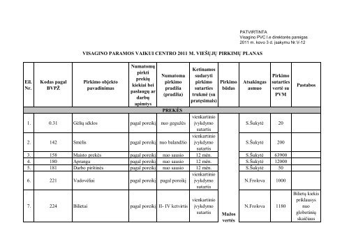 2011 metų viešųjų pirkimų planas - vpvc.lt