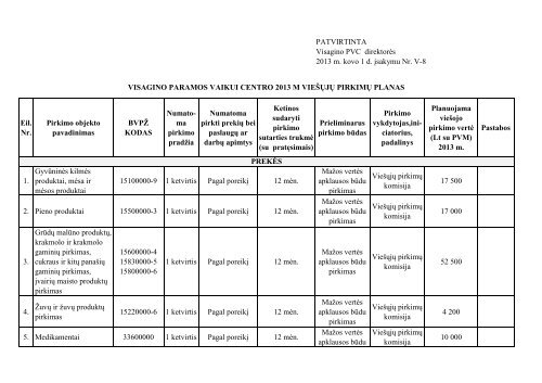 2013 metų viešųjų pirkimų planas - vpvc.lt