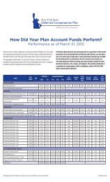 How Did Your Plan Account Funds Perform? - Nationwide ...