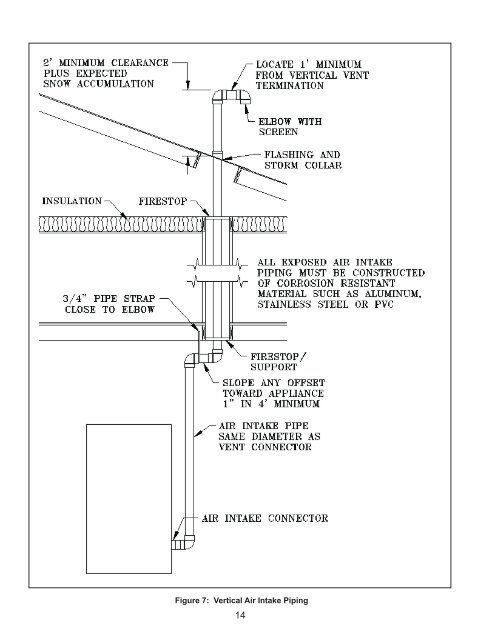 installation, operating and service instructions eva series boiler