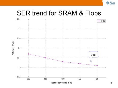 Trends from Ten Years of Soft Error Experimentation