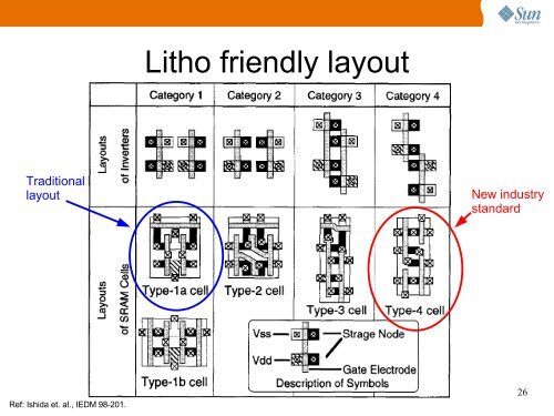 Trends from Ten Years of Soft Error Experimentation