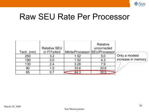 Trends from Ten Years of Soft Error Experimentation