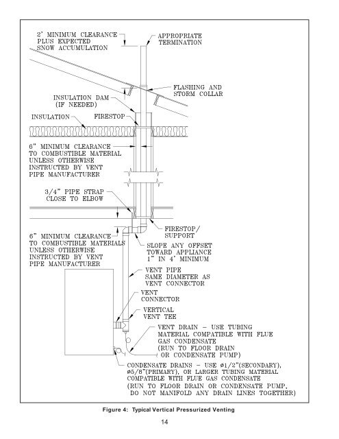 installation, operating and service instructions evca series ...