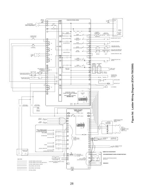 installation, operating and service instructions evca series ...