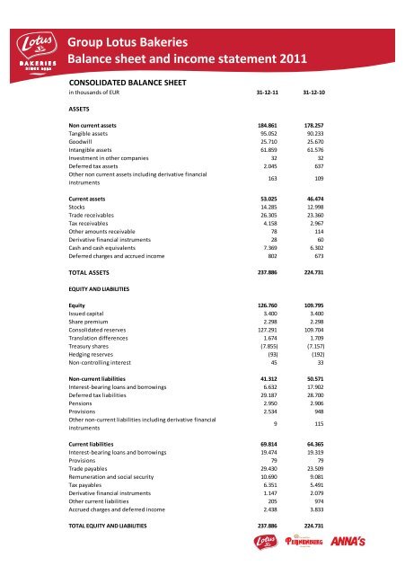 Group Lotus Bakeries Balance sheet and income statement 2011