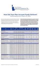 Investment Performance Reports - New York State Deferred ...