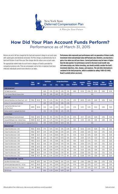 Investment Performance Reports - New York State Deferred ...