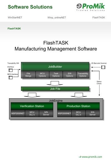 Software Solutions - ProMik