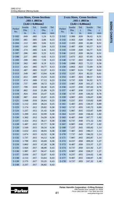 O Ring Size Chart Parker