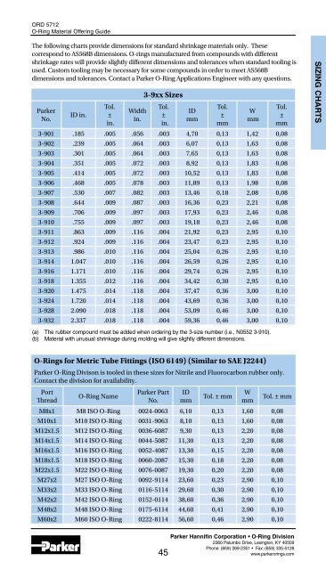 O Ring Material Chart