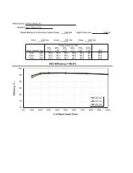 Solar Liberty SLX 7500 (277V) - Go Solar California