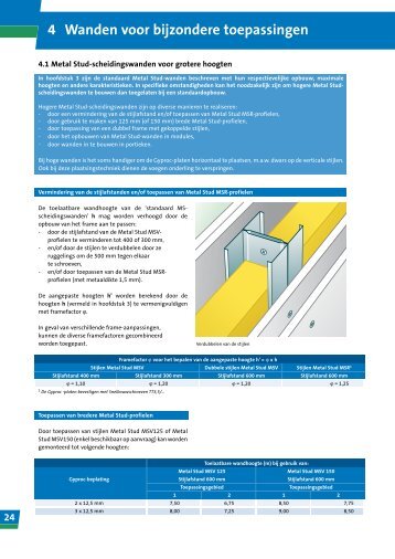 24 4 Wanden voor bijzondere toepassingen - Gyproc