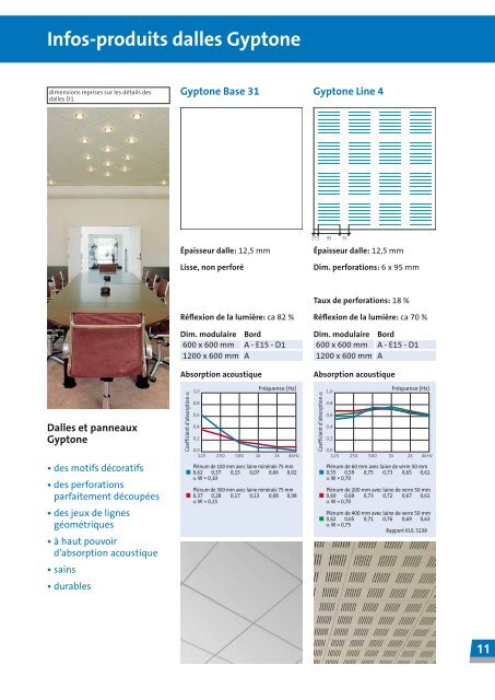 Infos-produits dalles Gyptone - Gyproc