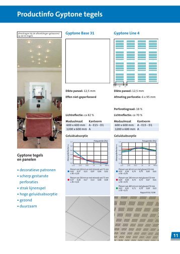 Productinfo Gyptone tegels - Gyproc