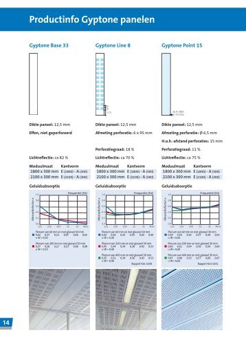 Productinfo Gyptone panelen - Gyproc