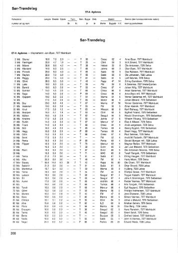 Register over merkepliktige norske fiskefarkoster 1971