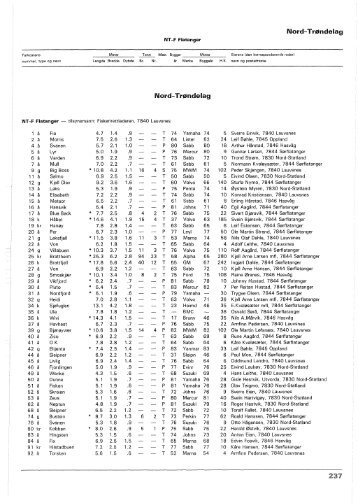 Register over merkepliktige norske fiskefarkoster 1984