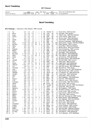 Register over merkepliktige norske fiskefarkoster 1982