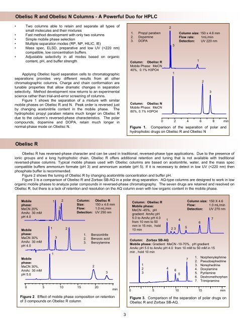 Obeliscâ¢ HPLC Columns - Labicom