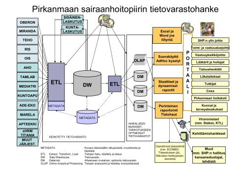 Kohti tiedolla johtamista terveydenhuollossa - Kunnat.net