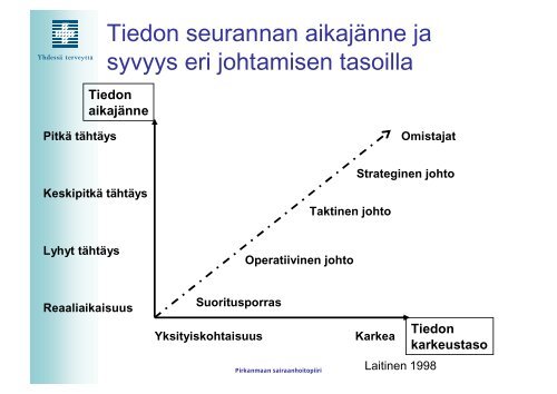 Kohti tiedolla johtamista terveydenhuollossa - Kunnat.net