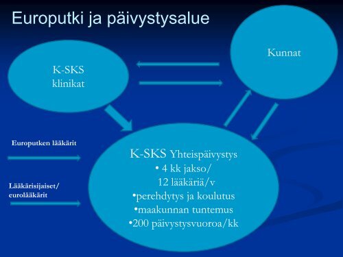Keski-Suomen keskussairaalan yhteispÃ¤ivystys - Kunnat.net