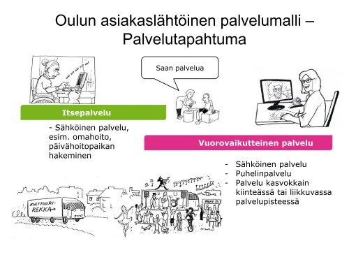 Oulun palvelumalli 2020 - Kunnat.net