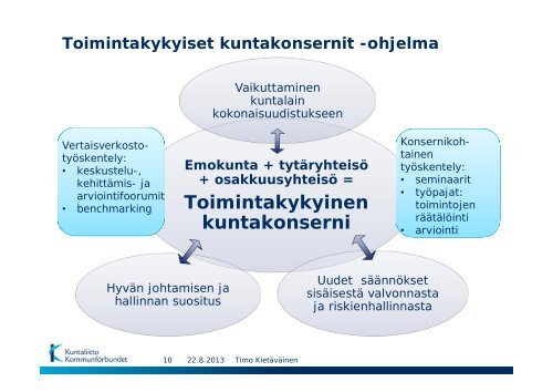 Teema 2: Toimintakykyiset kuntakonsernit - Kunnat.net