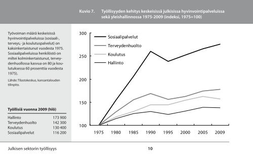 HYVINVOINTIVALTIO NUMEROINA - Eva