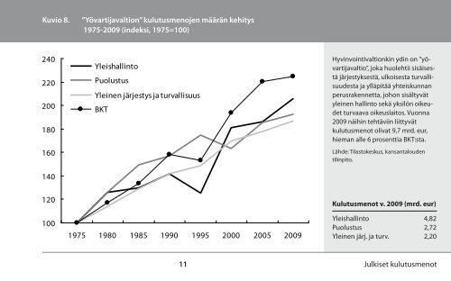 HYVINVOINTIVALTIO NUMEROINA - Eva