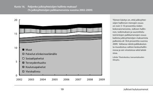 HYVINVOINTIVALTIO NUMEROINA - Eva