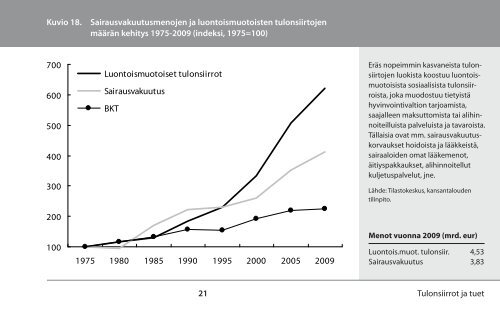 HYVINVOINTIVALTIO NUMEROINA - Eva