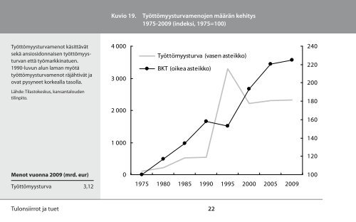 HYVINVOINTIVALTIO NUMEROINA - Eva