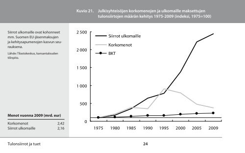 HYVINVOINTIVALTIO NUMEROINA - Eva