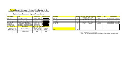 Sacramento Emergency Transit Response Plan and Web ... - Caltrans