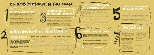 2007 Rapport annuel de YMCA Canada