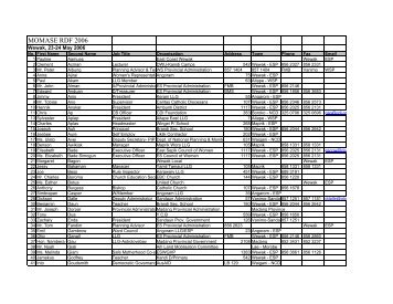 Momase RDF Attendance List